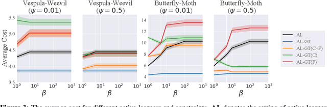 Figure 4 for Teaching an Active Learner with Contrastive Examples