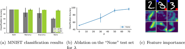 Figure 3 for Counterbalancing Teacher: Regularizing Batch Normalized Models for Robustness