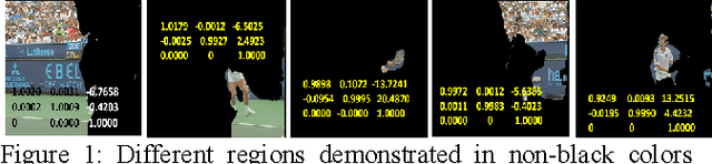 Figure 1 for Improving Streaming Video Segmentation with Early and Mid-Level Visual Processing