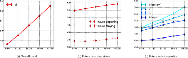 Figure 4 for All Who Wander: On the Prevalence and Characteristics of Multi-community Engagement