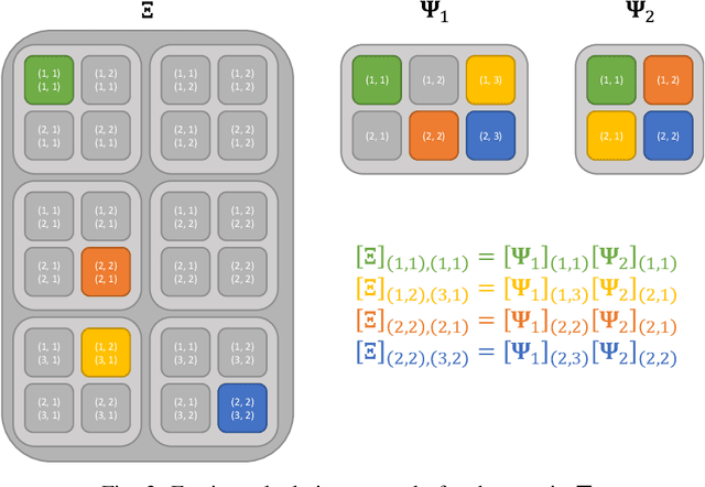 Figure 2 for Multidimensional orthogonal matching pursuit: theory and application to high accuracy joint localization and communication at mmWave