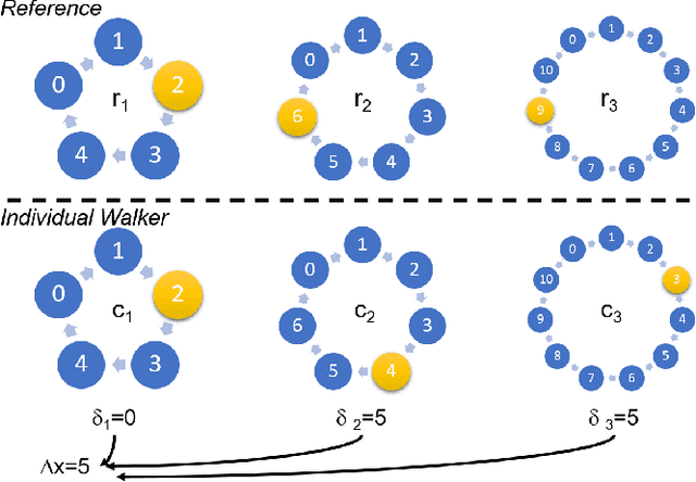 Figure 1 for Spiking Neural Algorithms for Markov Process Random Walk