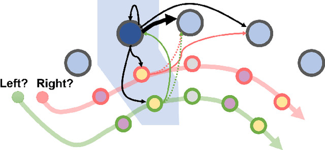 Figure 2 for Spiking Neural Algorithms for Markov Process Random Walk