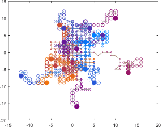 Figure 4 for Spiking Neural Algorithms for Markov Process Random Walk