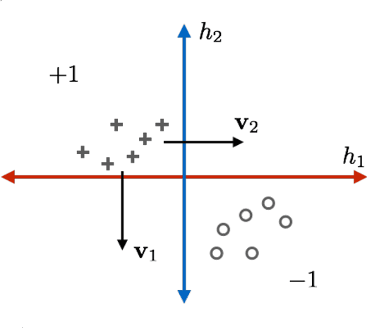 Figure 1 for A Geometric Perspective on the Transferability of Adversarial Directions