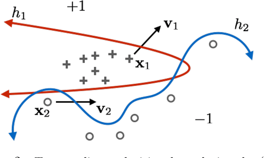 Figure 2 for A Geometric Perspective on the Transferability of Adversarial Directions