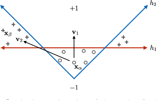 Figure 3 for A Geometric Perspective on the Transferability of Adversarial Directions