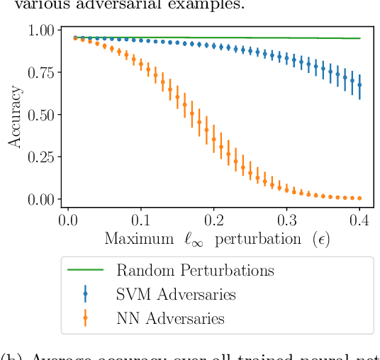 Figure 4 for A Geometric Perspective on the Transferability of Adversarial Directions