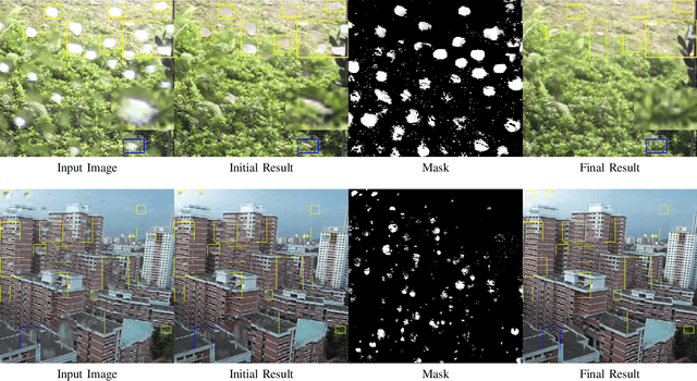 Figure 4 for Feature-Aligned Video Raindrop Removal with Temporal Constraints
