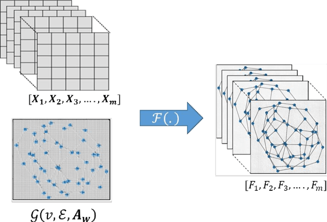 Figure 1 for Data-Driven Traffic Assignment: A Novel Approach for Learning Traffic Flow Patterns Using a Graph Convolutional Neural Network