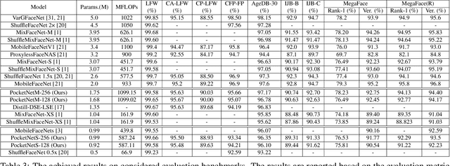 Figure 4 for PocketNet: Extreme Lightweight Face Recognition Network using Neural Architecture Search and Multi-Step Knowledge Distillation