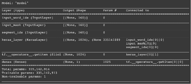 Figure 2 for Disaster Tweets Classification using BERT-Based Language Model