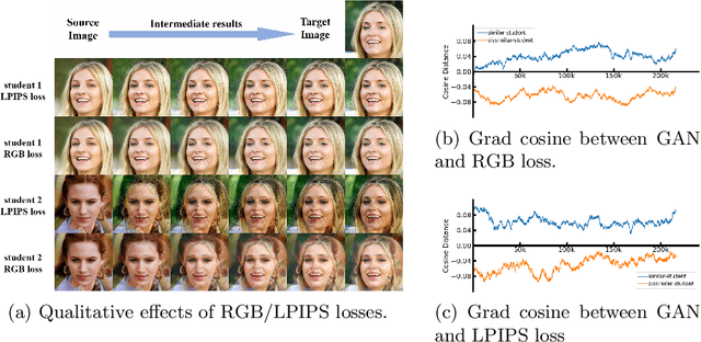 Figure 3 for Mind the Gap in Distilling StyleGANs