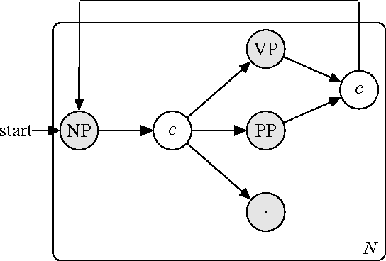 Figure 3 for Simple Image Description Generator via a Linear Phrase-Based Approach