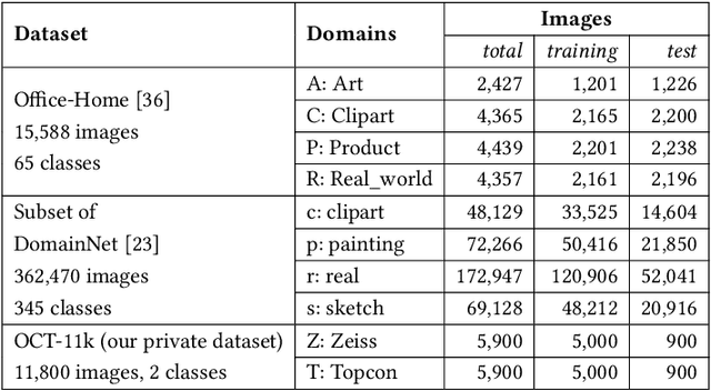 Figure 2 for Unsupervised Domain Expansion for Visual Categorization