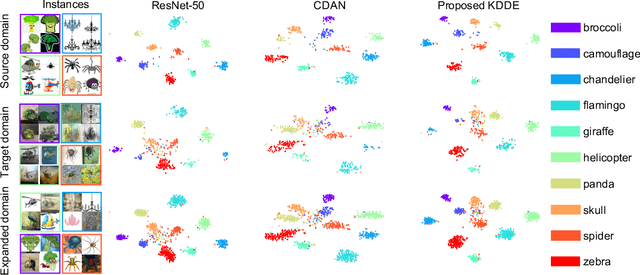 Figure 1 for Unsupervised Domain Expansion for Visual Categorization