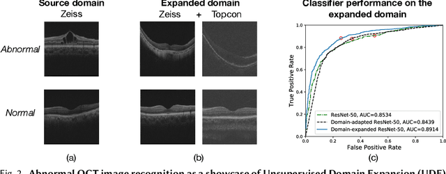 Figure 3 for Unsupervised Domain Expansion for Visual Categorization