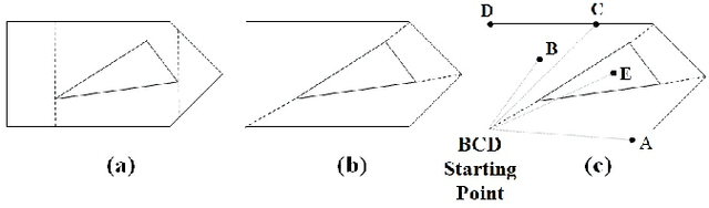 Figure 3 for SLAM-Assisted Coverage Path Planning for Indoor LiDAR Mapping Systems