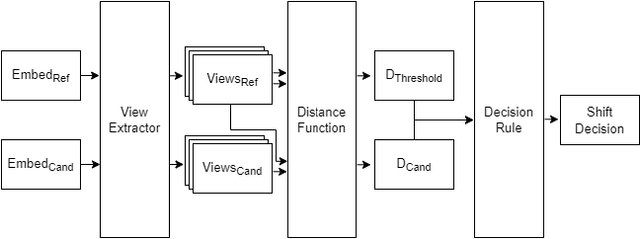 Figure 1 for Discovering Distribution Shifts using Latent Space Representations