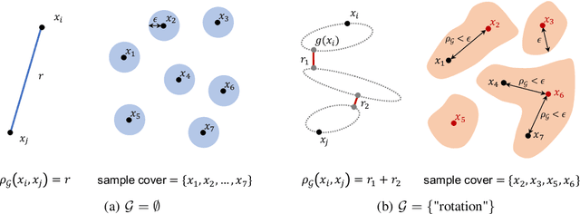 Figure 1 for Understanding the Generalization Benefit of Model Invariance from a Data Perspective