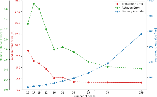 Figure 2 for Deep-Geometric 6 DoF Localization from a Single Image in Topo-metric Maps