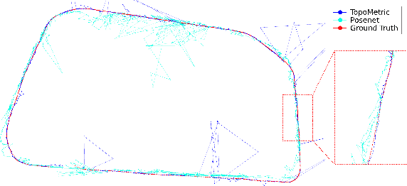 Figure 3 for Deep-Geometric 6 DoF Localization from a Single Image in Topo-metric Maps