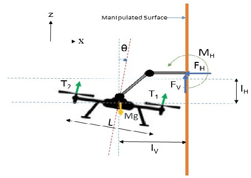 Figure 2 for Design and Control of an Aerial Manipulator for Contact-based Inspection