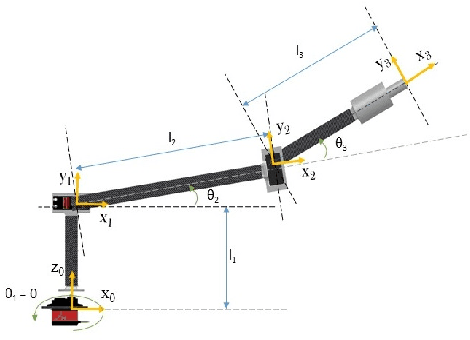 Figure 4 for Design and Control of an Aerial Manipulator for Contact-based Inspection