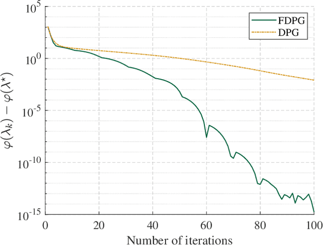 Figure 2 for Accelerated Graph Learning from Smooth Signals