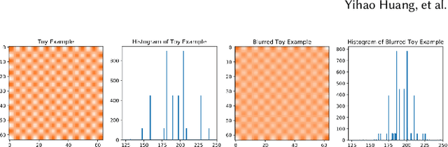 Figure 3 for FakePolisher: Making DeepFakes More Detection-Evasive by Shallow Reconstruction