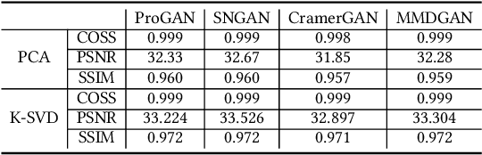 Figure 4 for FakePolisher: Making DeepFakes More Detection-Evasive by Shallow Reconstruction