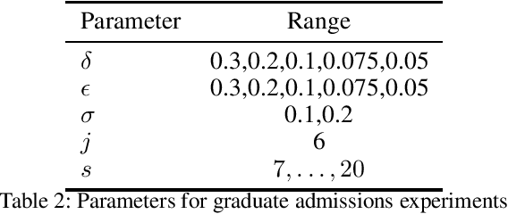 Figure 4 for Making the Cut: A Bandit-based Approach to Tiered Interviewing