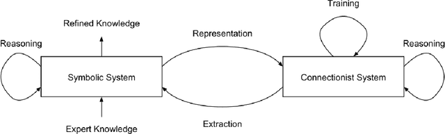 Figure 2 for Knowledge as Invariance -- History and Perspectives of Knowledge-augmented Machine Learning