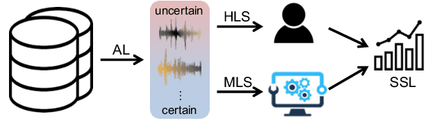 Figure 1 for Efficient Active Learning for Automatic Speech Recognition via Augmented Consistency Regularization