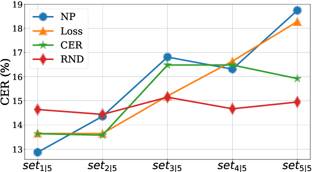 Figure 3 for Efficient Active Learning for Automatic Speech Recognition via Augmented Consistency Regularization