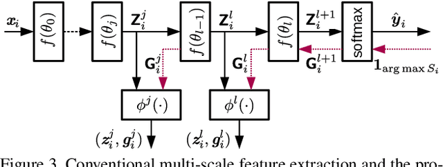 Figure 4 for Deep Active Learning for Biased Datasets via Fisher Kernel Self-Supervision