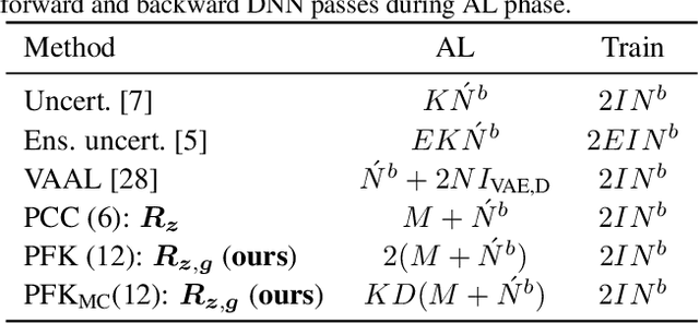 Figure 2 for Deep Active Learning for Biased Datasets via Fisher Kernel Self-Supervision