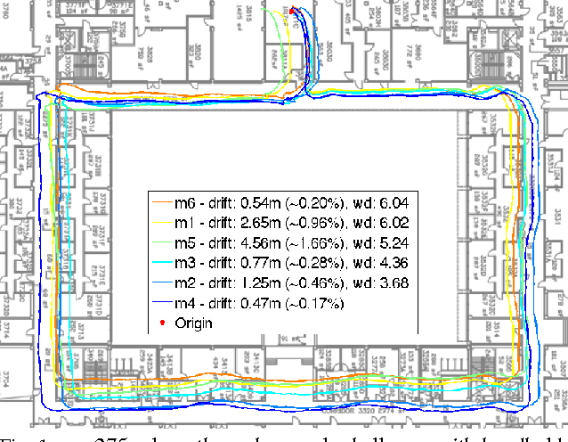 Figure 1 for Robust Inference for Visual-Inertial Sensor Fusion