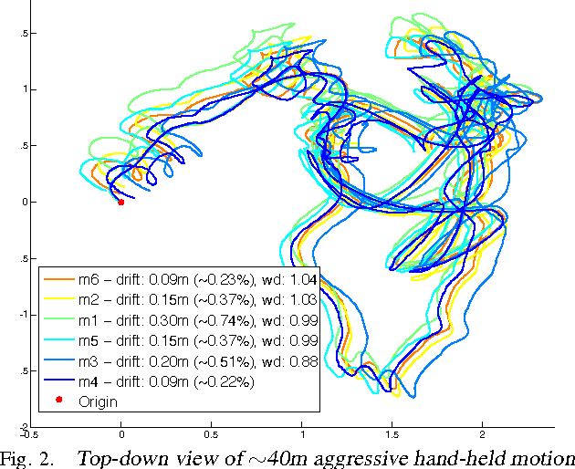Figure 2 for Robust Inference for Visual-Inertial Sensor Fusion