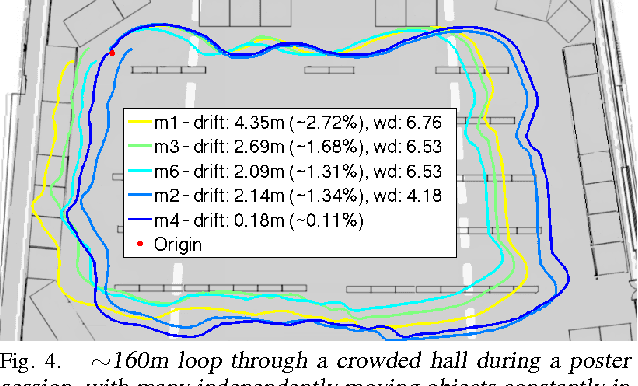 Figure 4 for Robust Inference for Visual-Inertial Sensor Fusion
