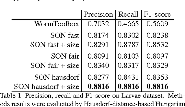 Figure 2 for Parsing Images of Overlapping Organisms with Deep Singling-Out Networks