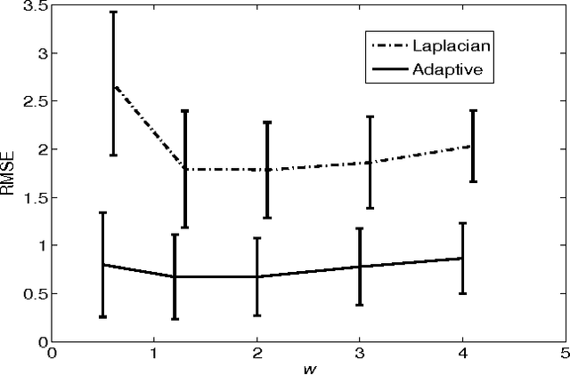 Figure 3 for Adaptive Regularization of Ill-Posed Problems: Application to Non-rigid Image Registration