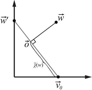 Figure 1 for Context Aware Machine Learning