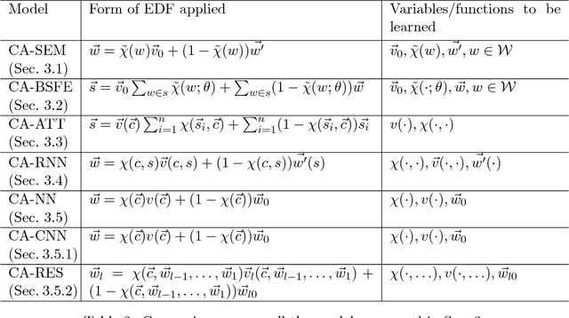 Figure 4 for Context Aware Machine Learning