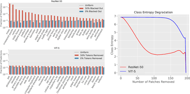 Figure 3 for Missingness Bias in Model Debugging