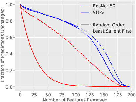 Figure 4 for Missingness Bias in Model Debugging