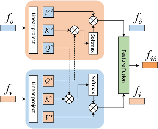 Figure 3 for Learning Using Privileged Information for Zero-Shot Action Recognition