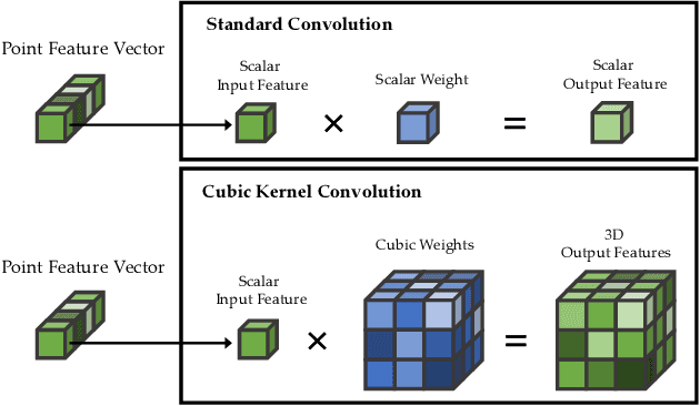 Figure 1 for CKConv: Learning Feature Voxelization for Point Cloud Analysis