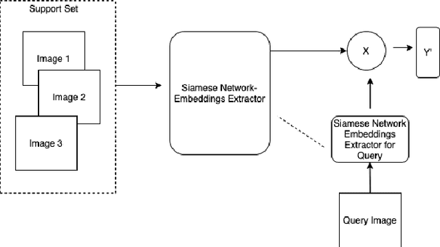 Figure 4 for SSM-Net for Plants Disease Identification in Low Data Regime