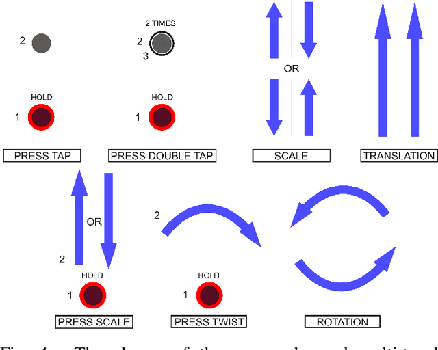 Figure 4 for Learning to recognize touch gestures: recurrent vs. convolutional features and dynamic sampling